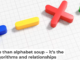 Algebra often involves manipulating numbers or other objects using operations like addition and multiplication. Flavio Coelho/Moment via Getty Images